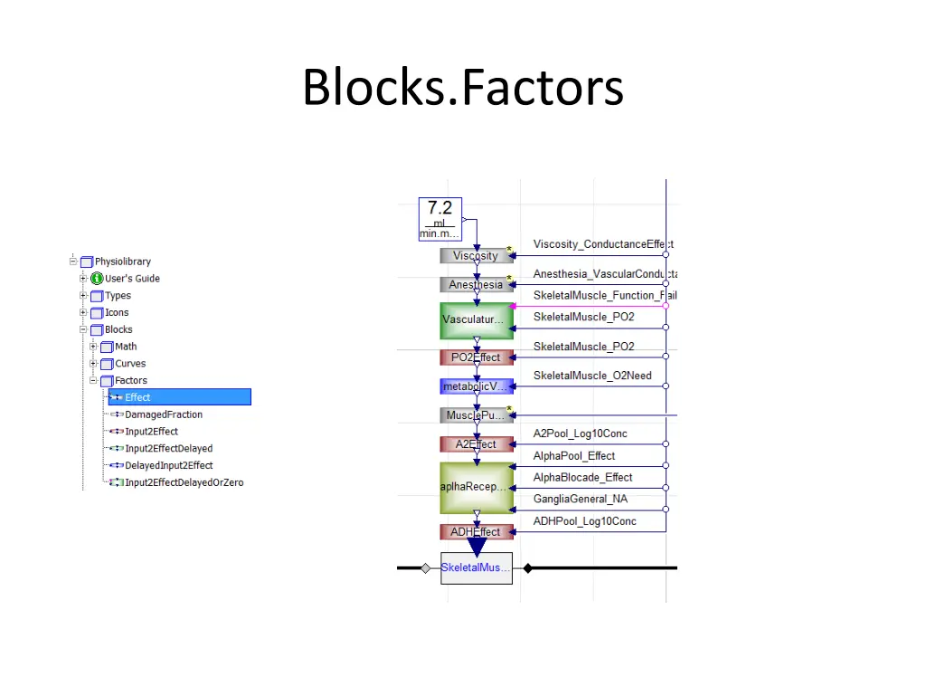 blocks factors