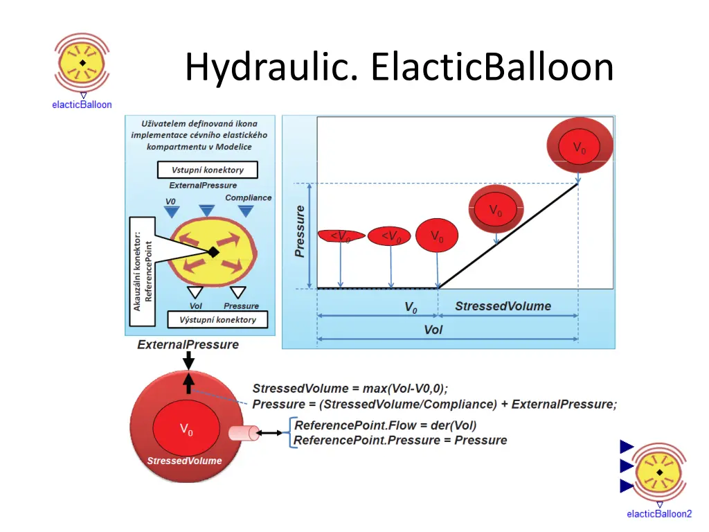 hydraulic elacticballoon