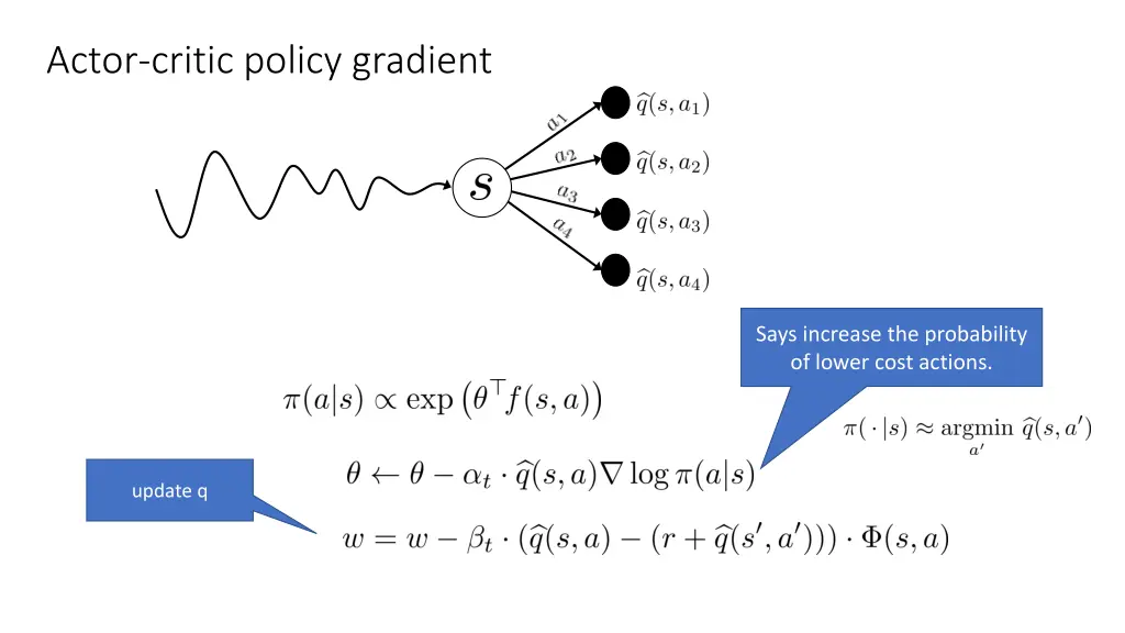 actor critic policy gradient