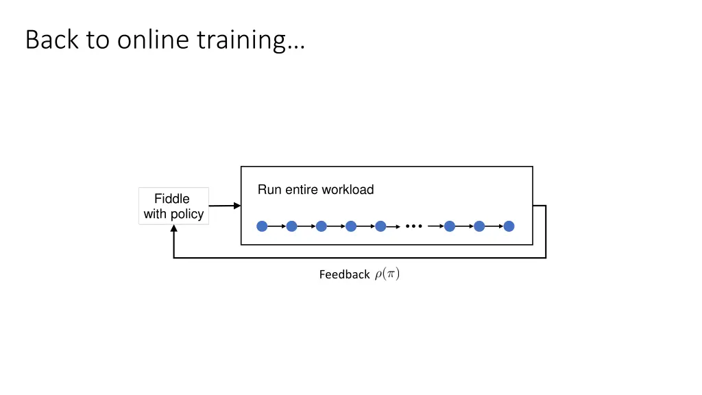 back to online training