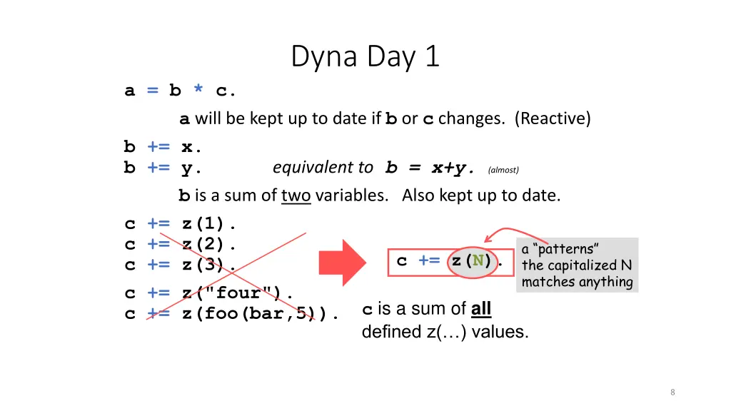 dyna day 1