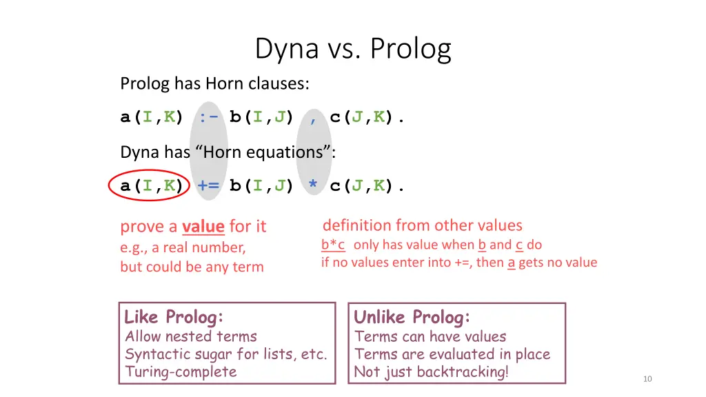 dyna vs prolog