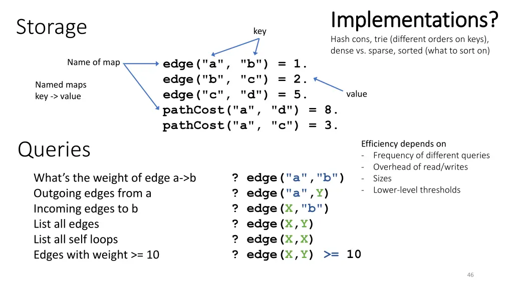 implementations implementations hash cons trie