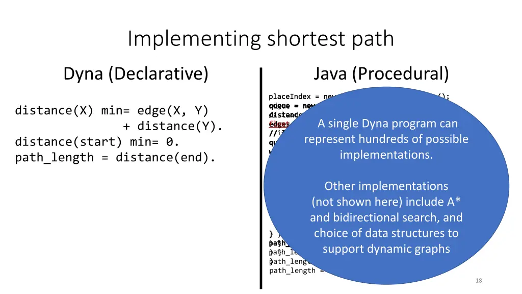implementing shortest path