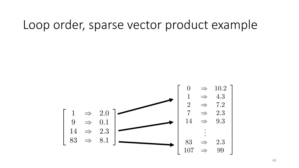loop order sparse vector product example