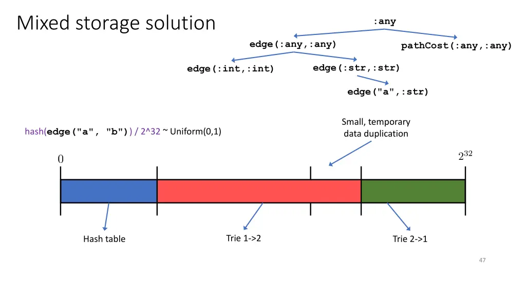 mixed storage solution