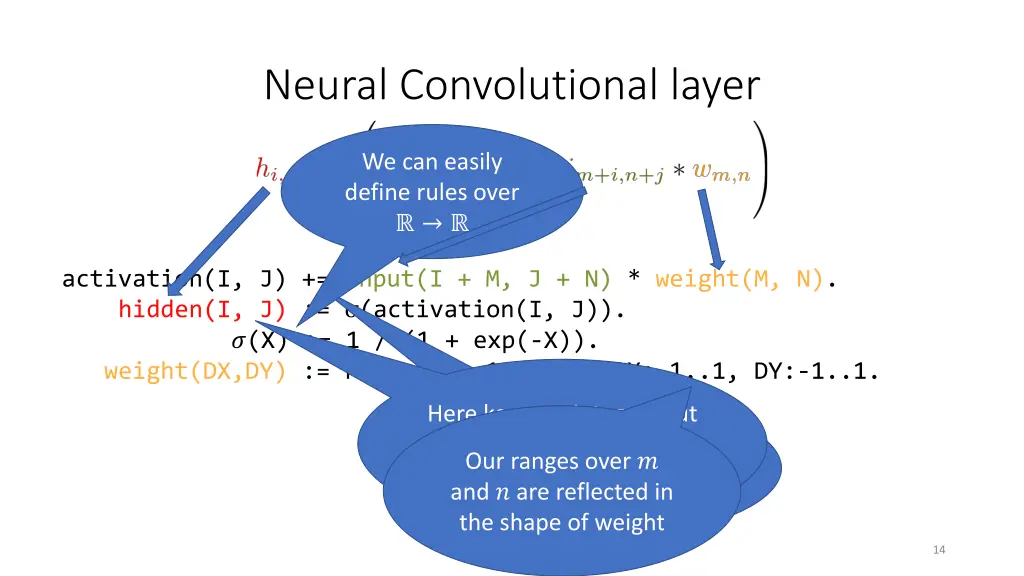 neural convolutional layer 1