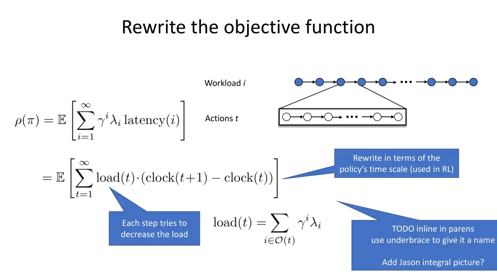 rewrite the objective function