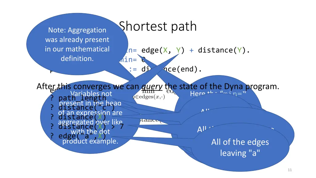 shortest path