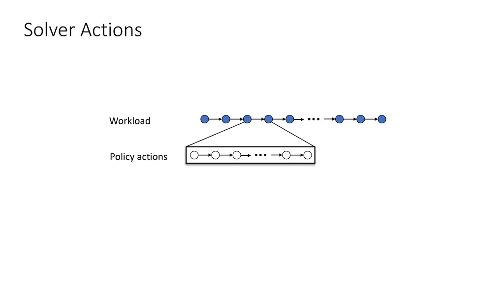 solver actions