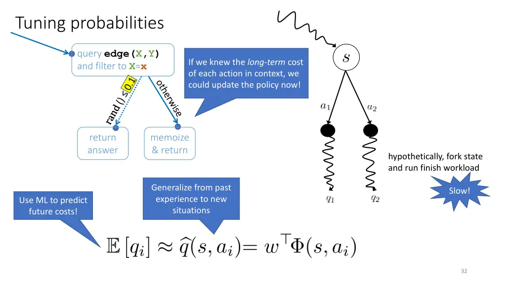 tuning probabilities