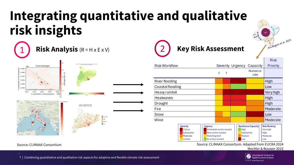 integrating quantitative and qualitative risk