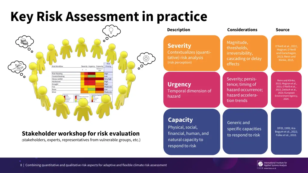 key risk assessment in practice
