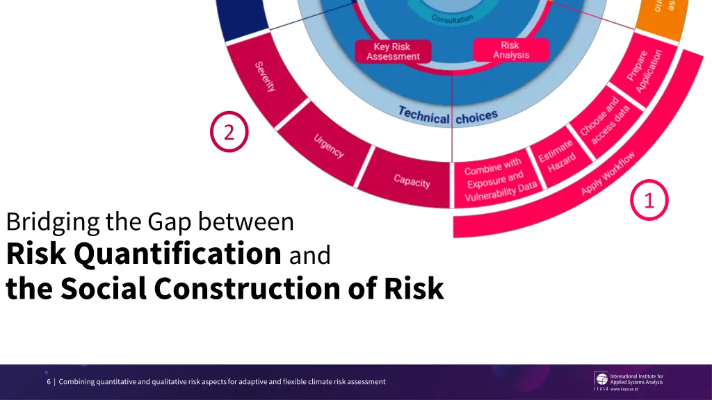 slide6