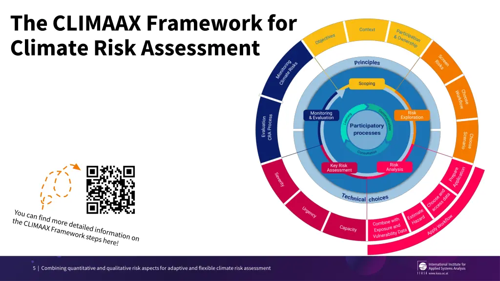 the climaax framework for climate risk assessment 1