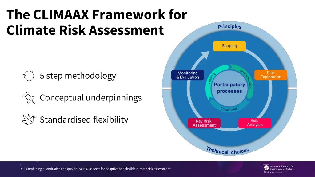 the climaax framework for climate risk assessment