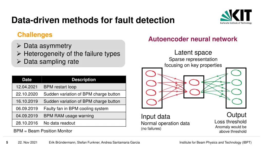 data driven methods for fault detection
