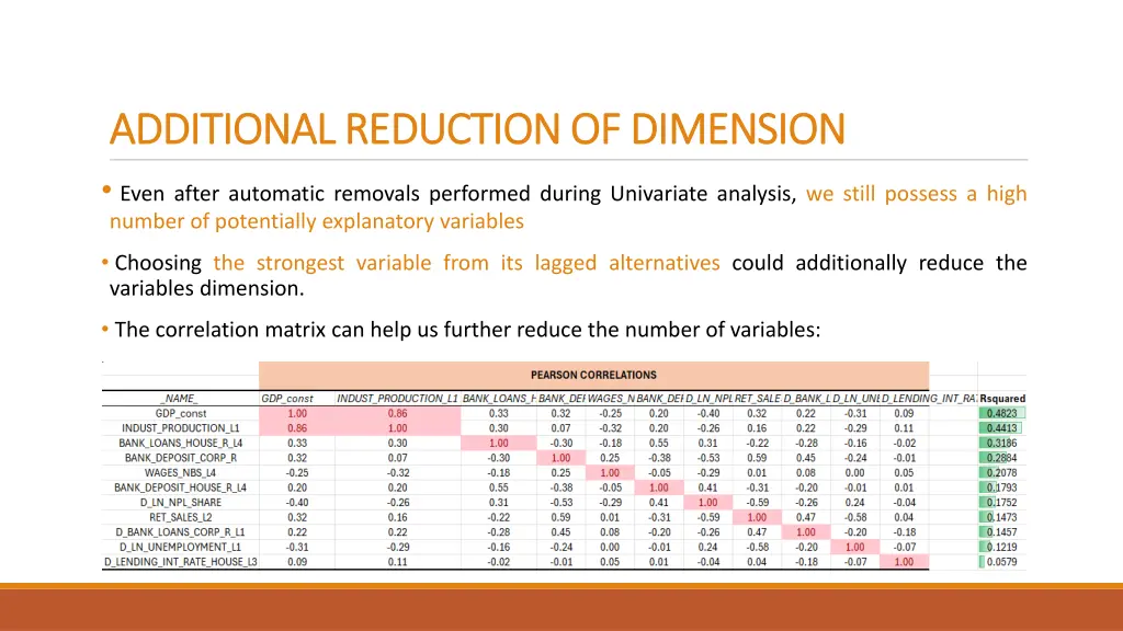 additional reduction of dimension additional