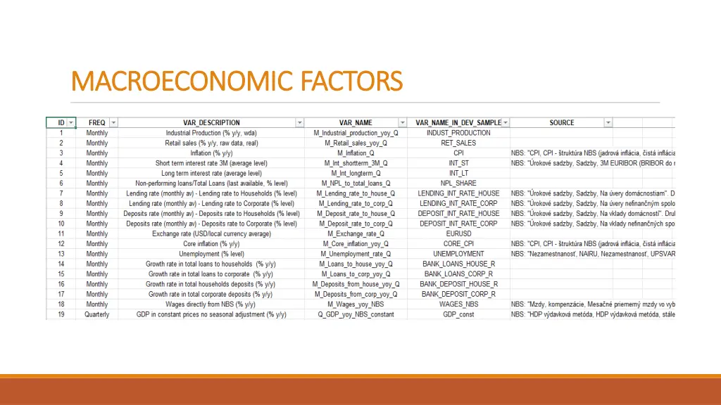 macroeconomic macroeconomic factors