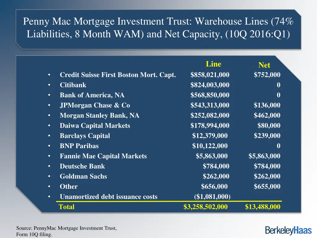 penny mac mortgage investment trust warehouse