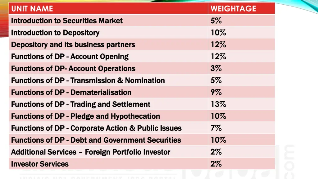 unit name introduction to securities market
