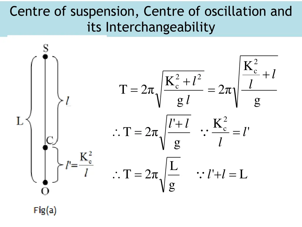 centre of suspension centre of oscillation