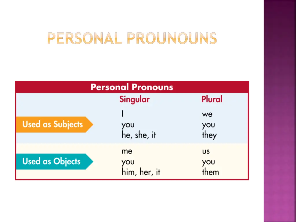personal prounouns