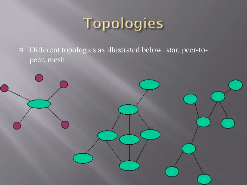 different topologies as illustrated below star