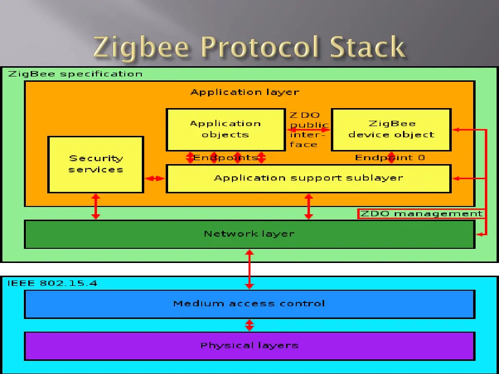 slide12