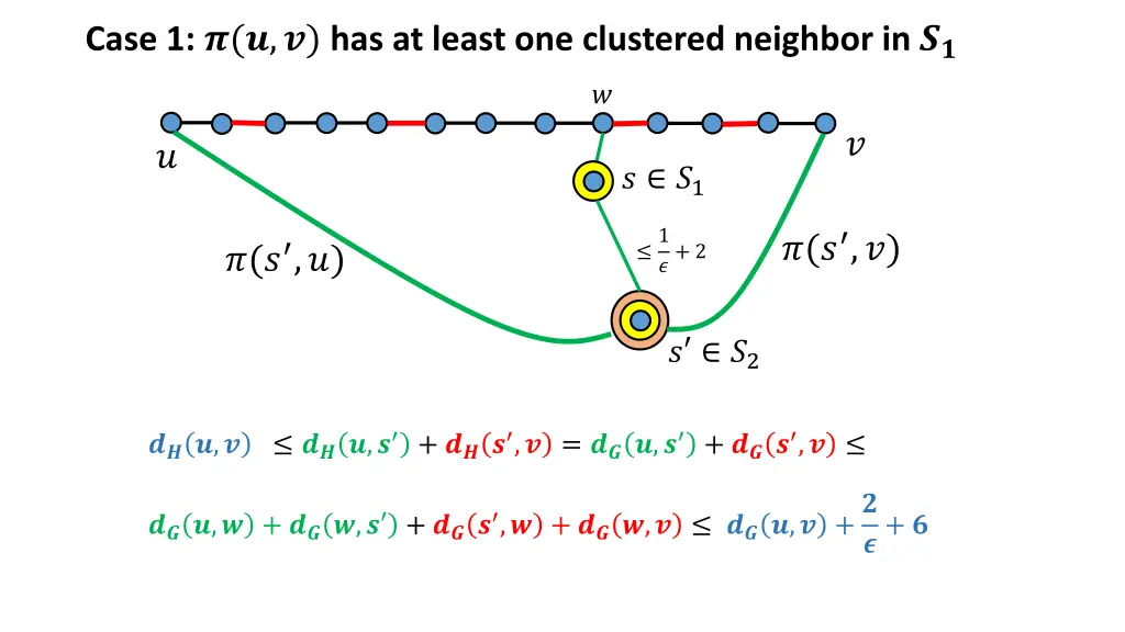 case 1 has at least one clustered neighbor in
