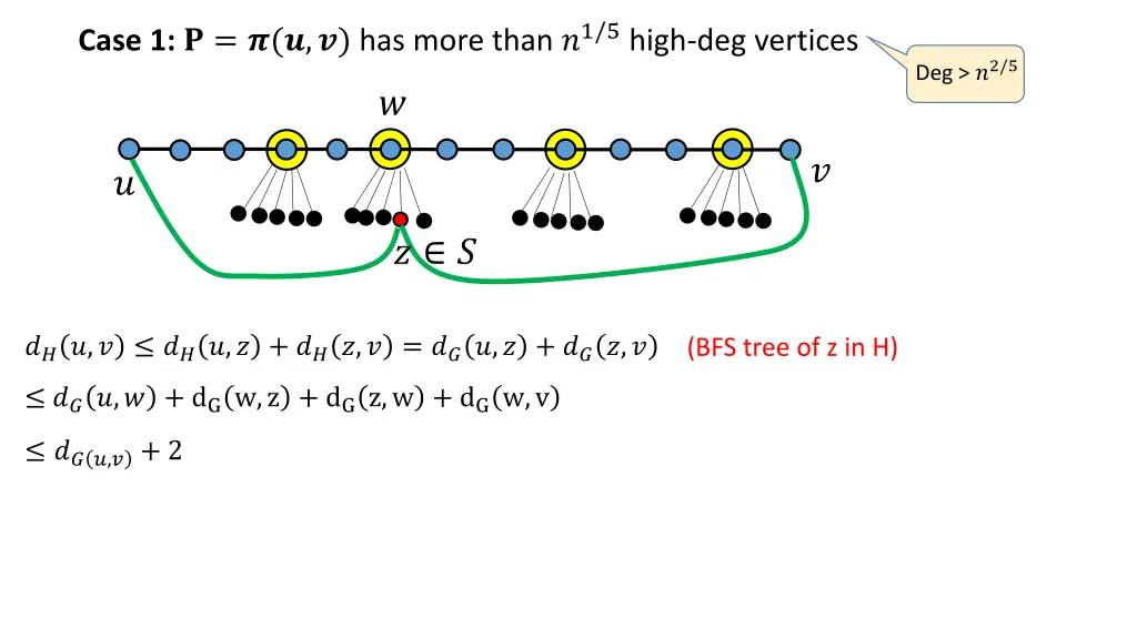 case 1 has more than 1 5 high deg vertices 1