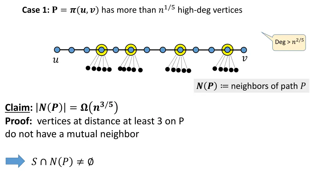 case 1 has more than 1 5 high deg vertices