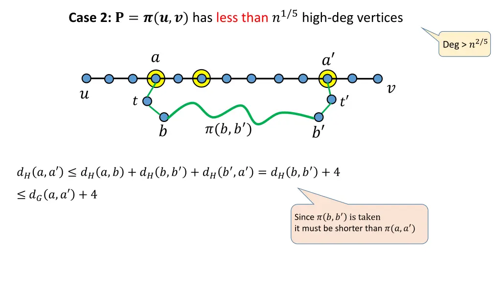 case 2 has less than 1 5 high deg vertices 1