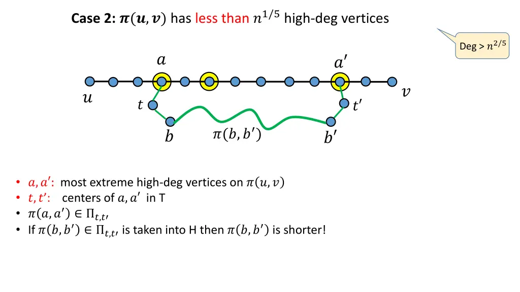 case 2 has less than 1 5 high deg vertices