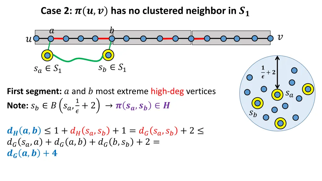 case 2 has no clustered neighbor in 1