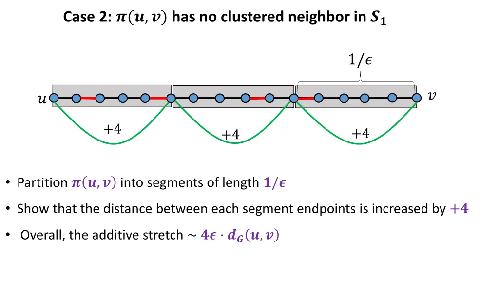 case 2 has no clustered neighbor in