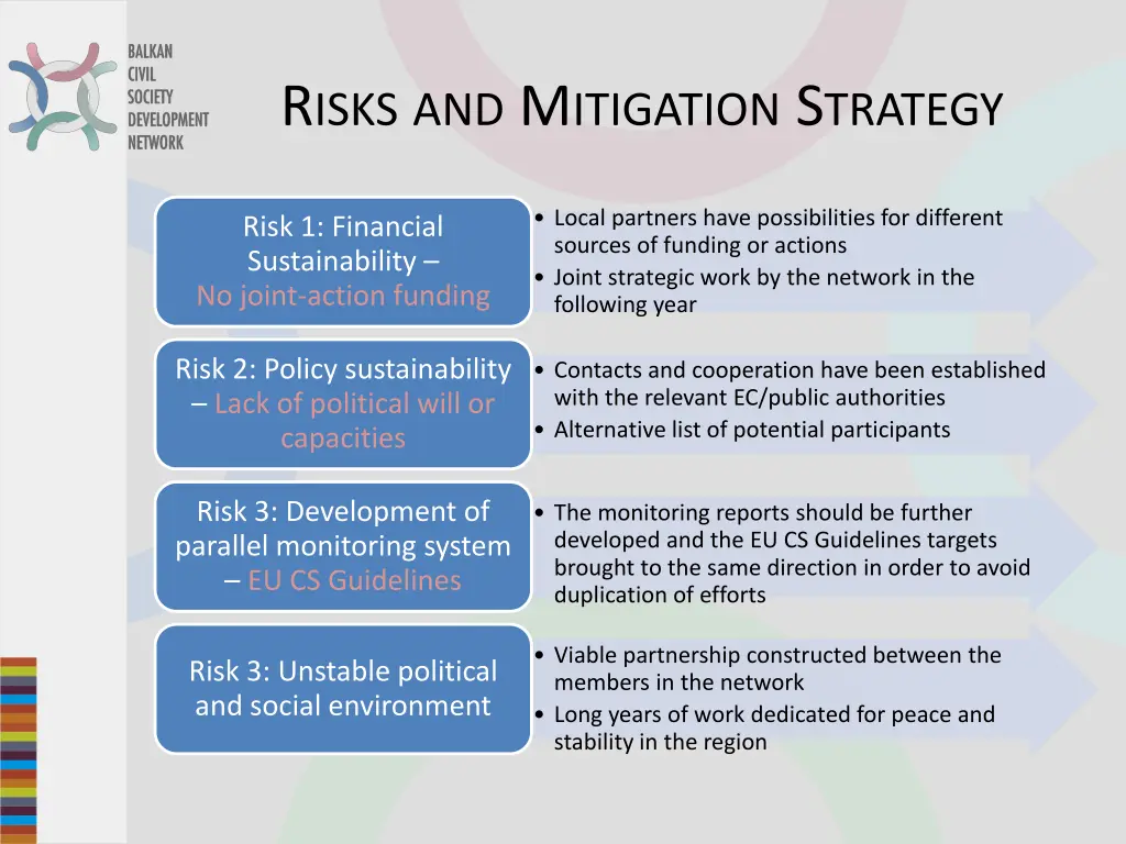 r isks and m itigation s trategy