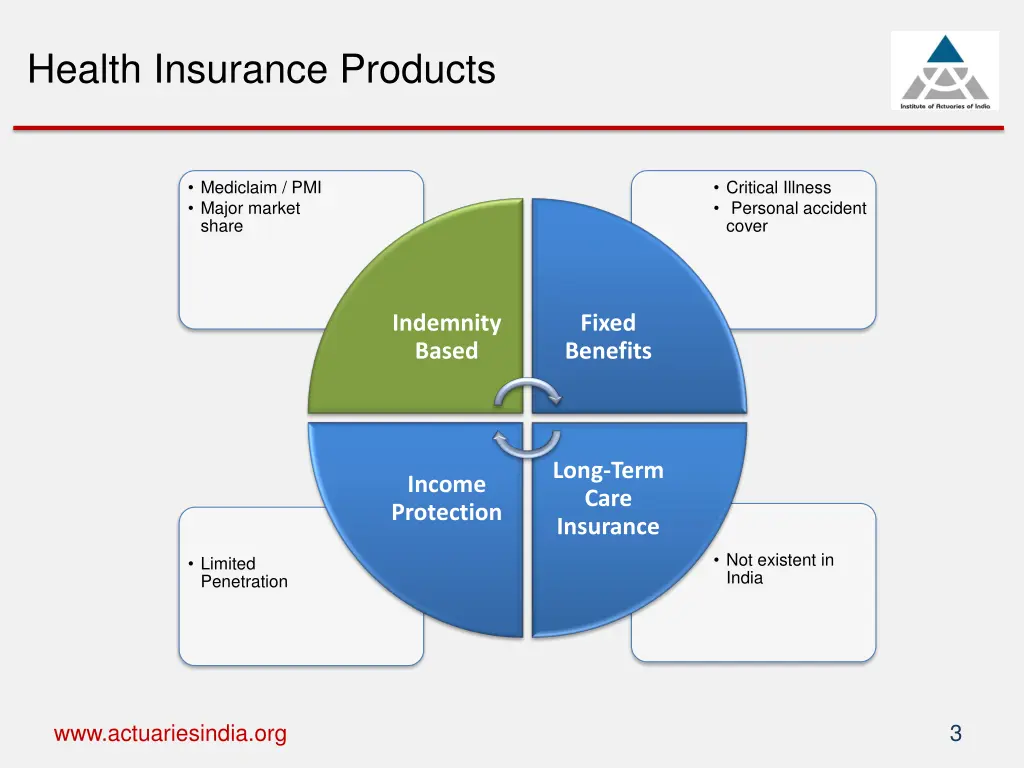 health insurance products