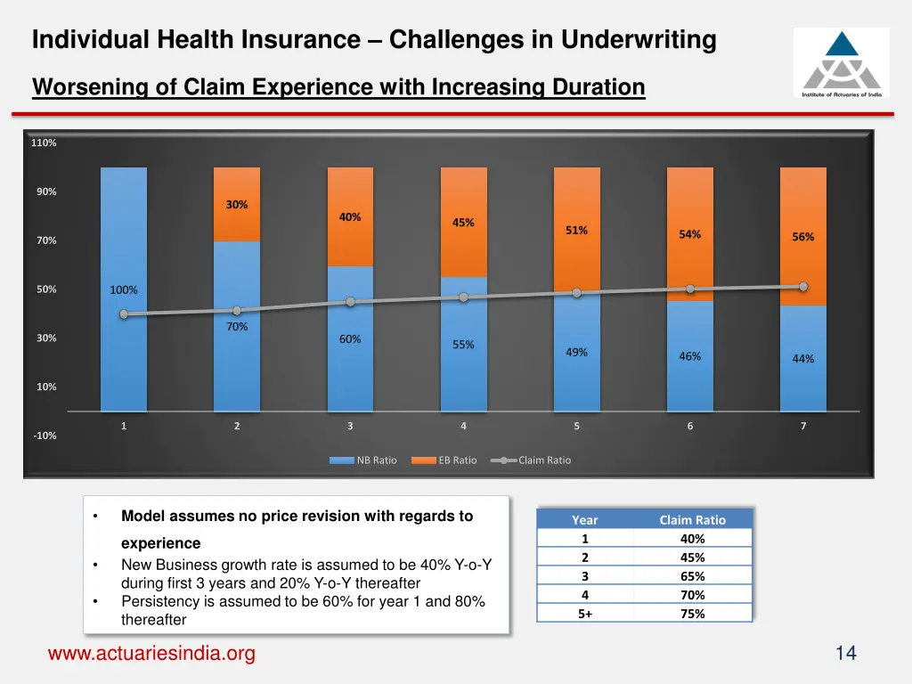 individual health insurance challenges 1