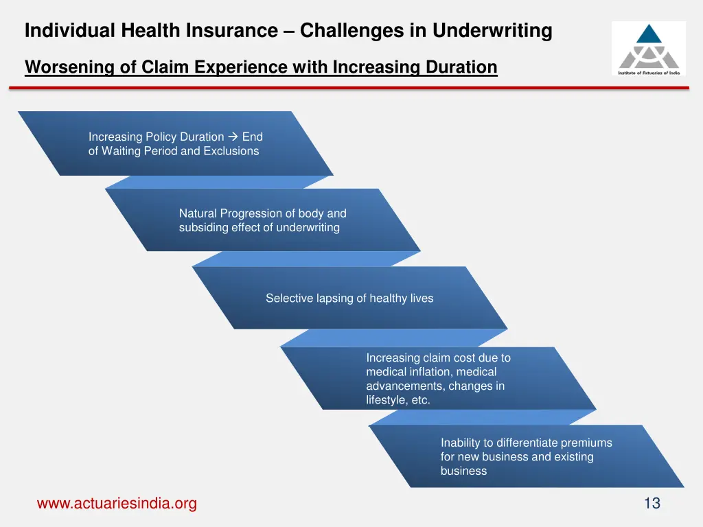 individual health insurance challenges
