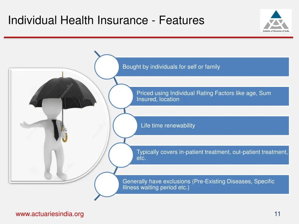 individual health insurance features
