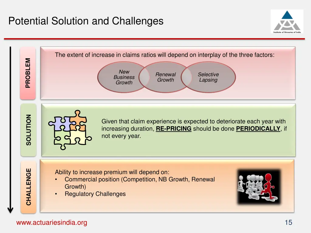 potential solution and challenges
