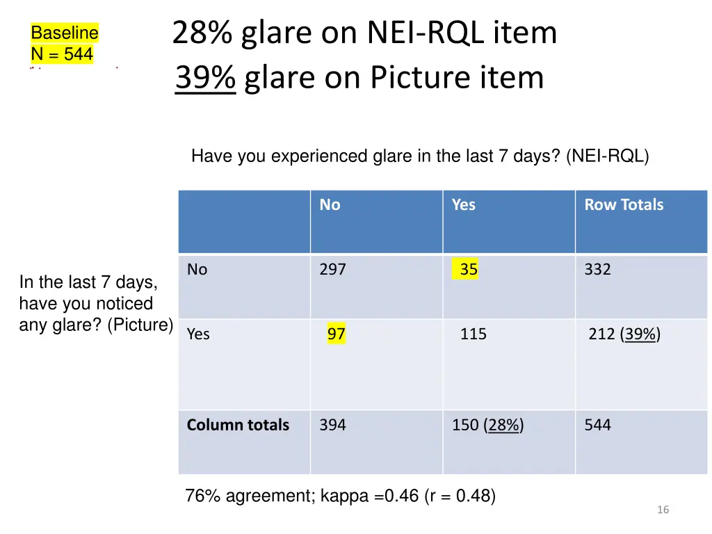 28 glare on nei rql item 39 glare on picture item