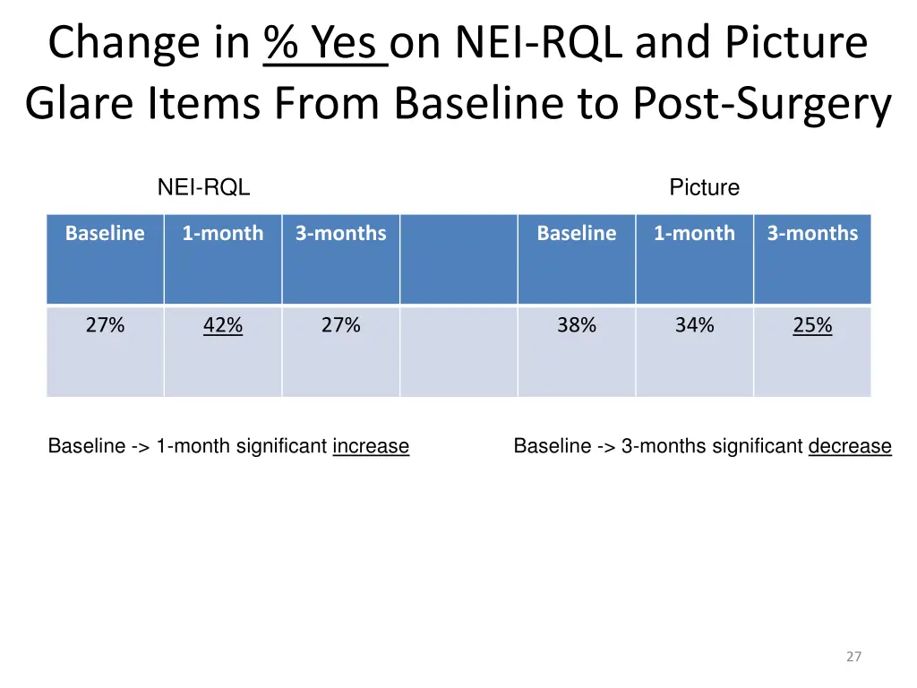 change in yes on nei rql and picture glare items 1