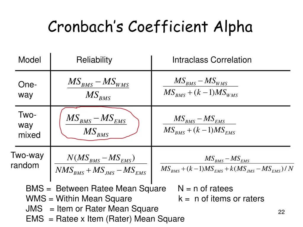 cronbach s coefficient alpha