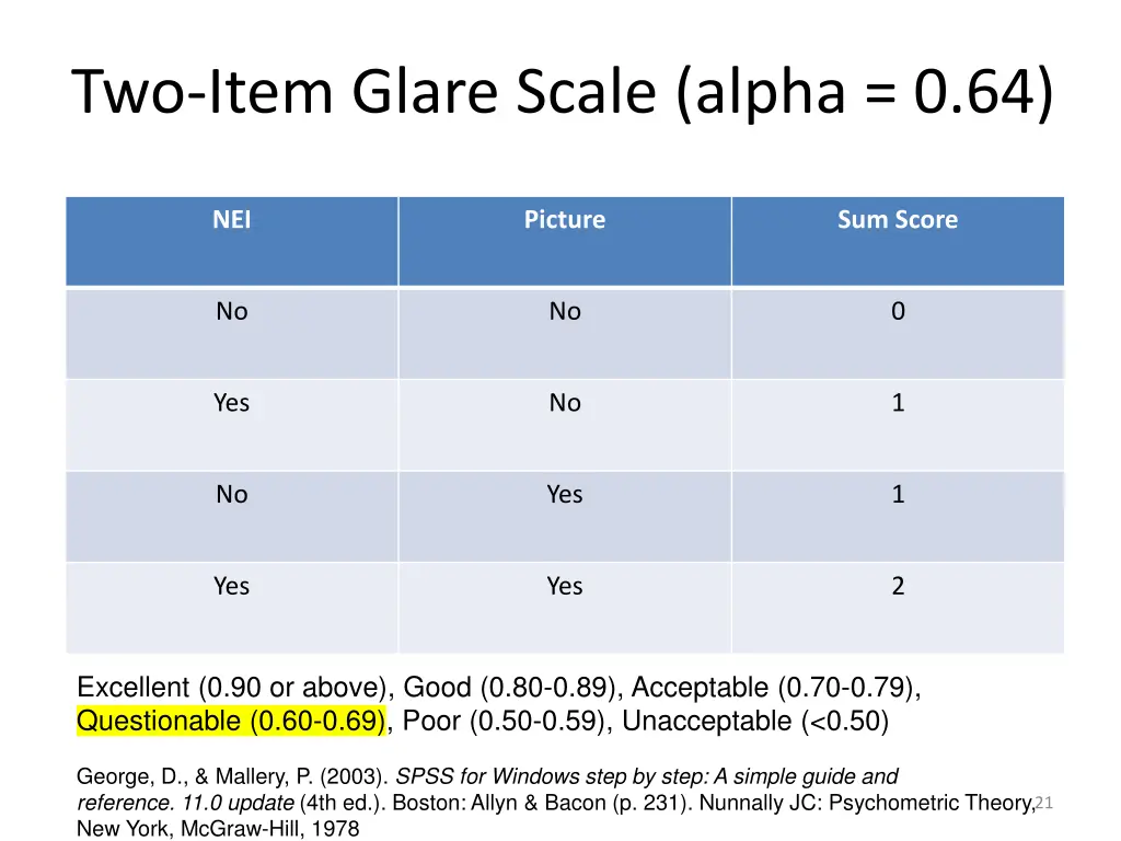 two item glare scale alpha 0 64