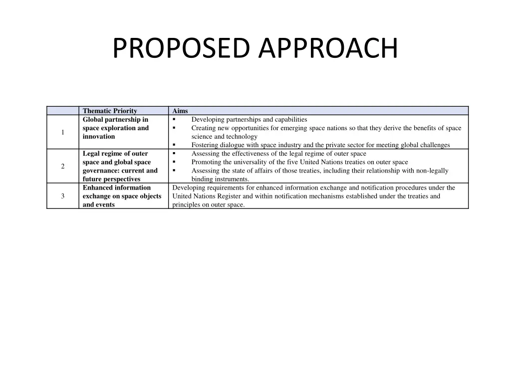 proposed approach