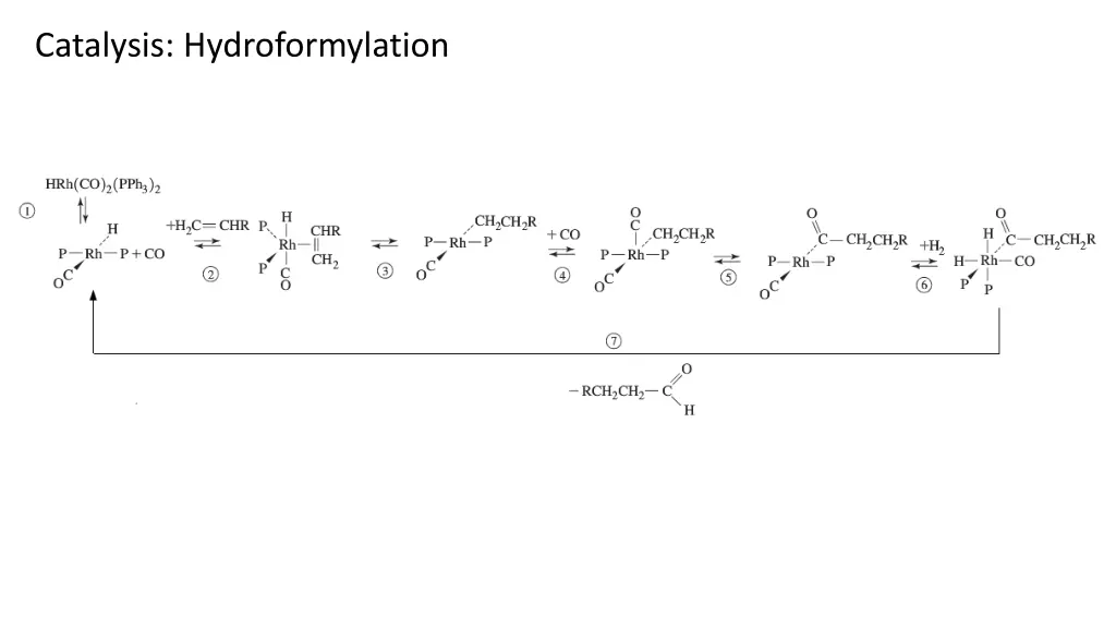 catalysis hydroformylation 1