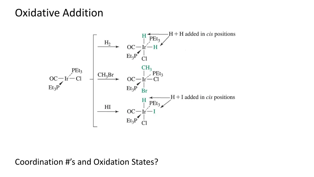 oxidative addition