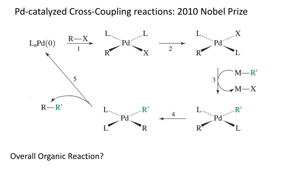 pd catalyzed cross coupling reactions 2010 nobel